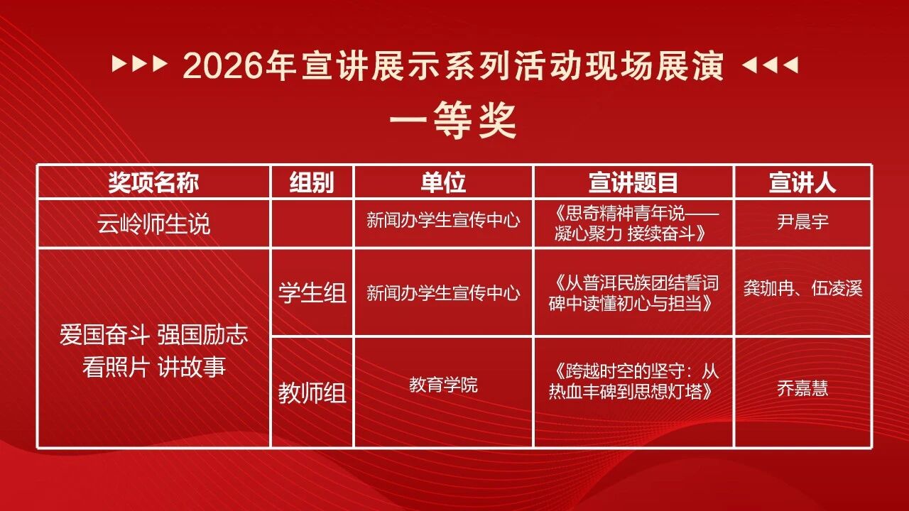 一等