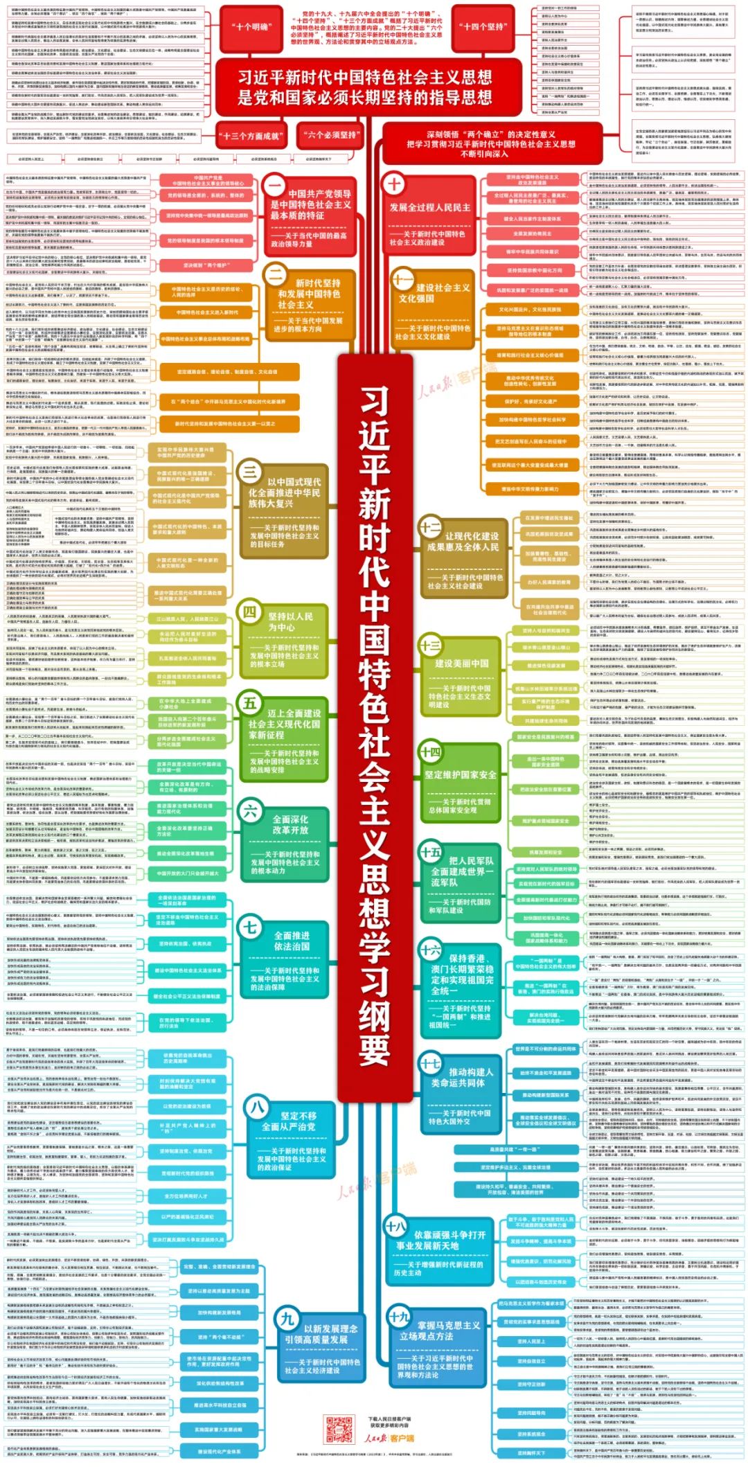 思维导图！习近平新时代中国特色社会主义思想学习纲要