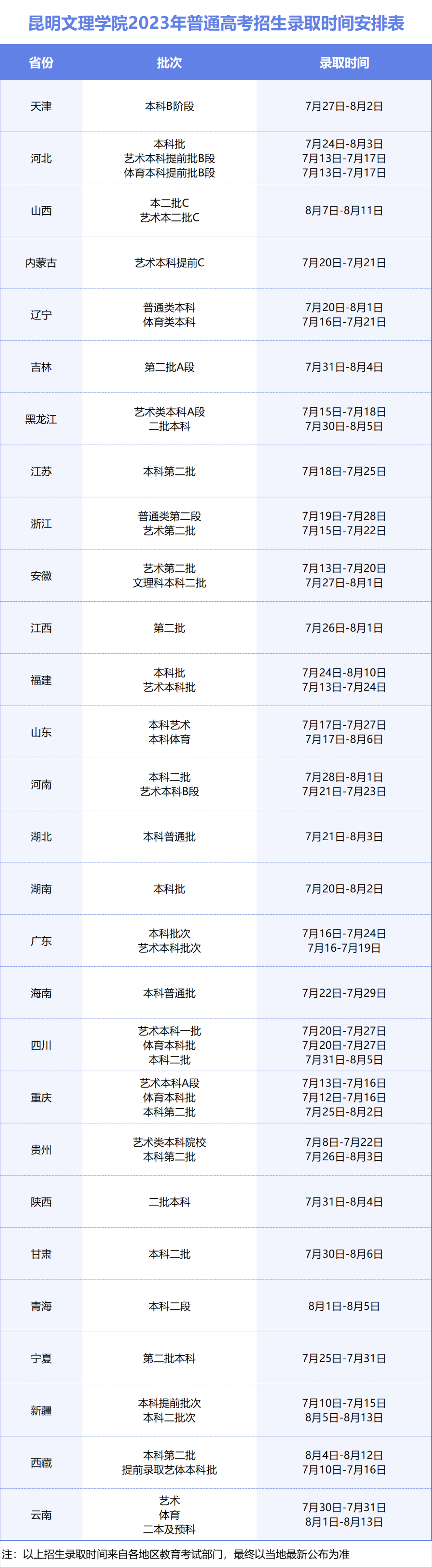 最新！录取时间定了！