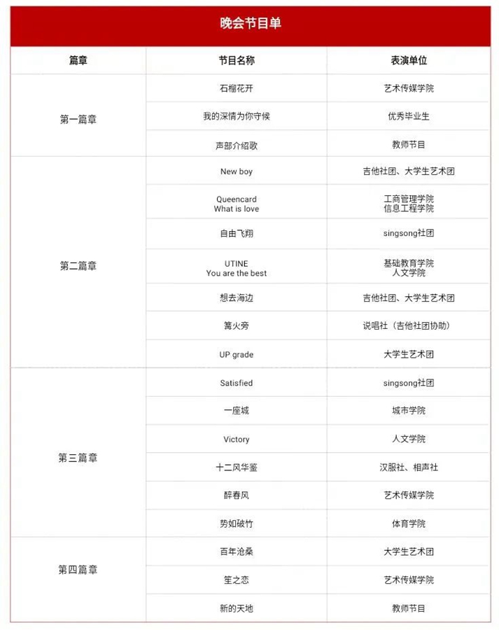 文理新青年 筑梦新时代 | 昆明文理学院举行2023级新生迎新晚会